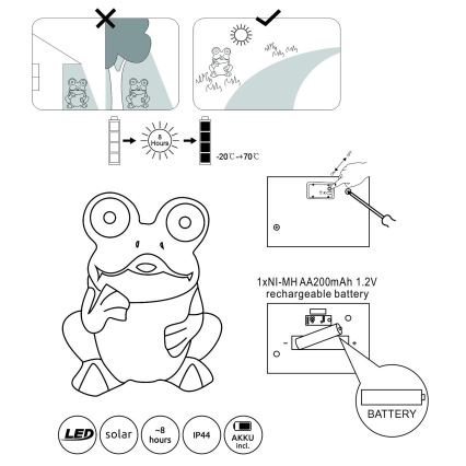 Globo - Ηλιακό φωτιστικό LED 2xLED/0,06W/3V IP44 βάτραχος