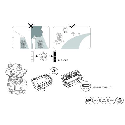 Globo - Ηλιακό φωτιστικό LED LED/0,06W/3V IP44 200 mAh