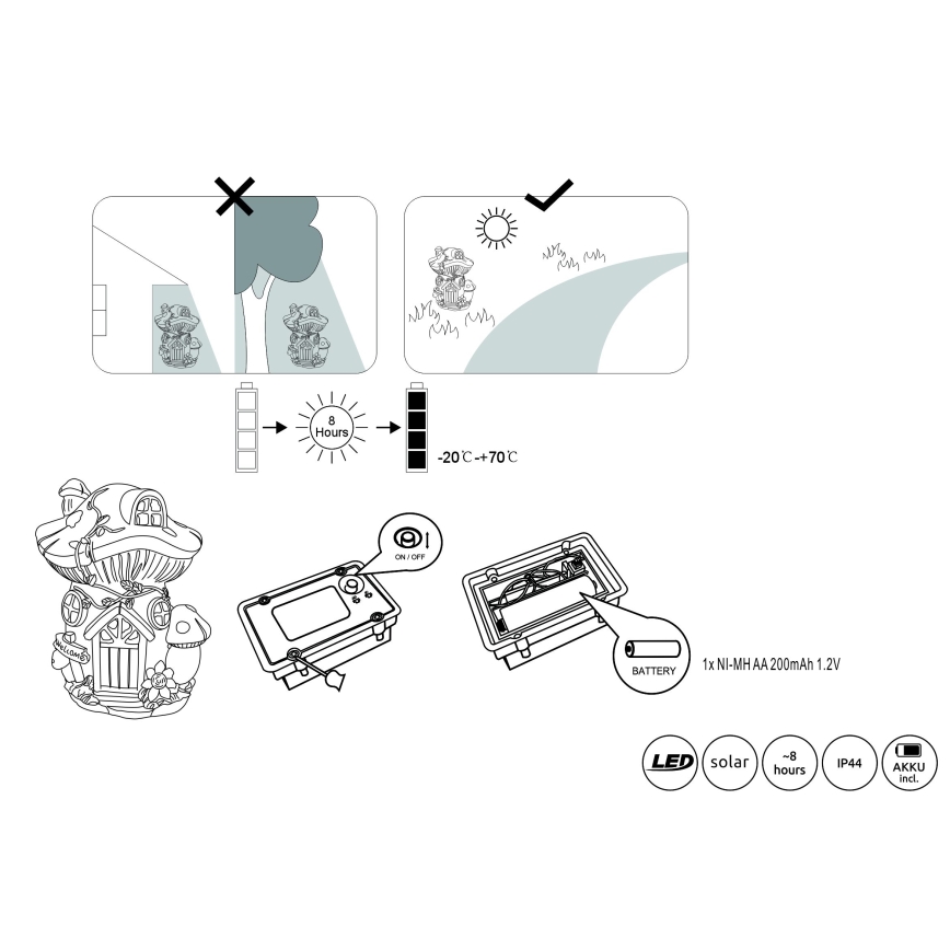 Globo - Ηλιακό φωτιστικό LED LED/0,06W/3V IP44 200 mAh