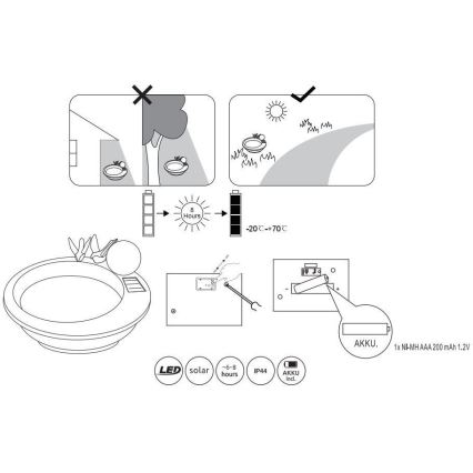 Globo - LED Ηλιακό φωτιστικό LED/0,06W/3V IP44 μπανιέρα πτηνών