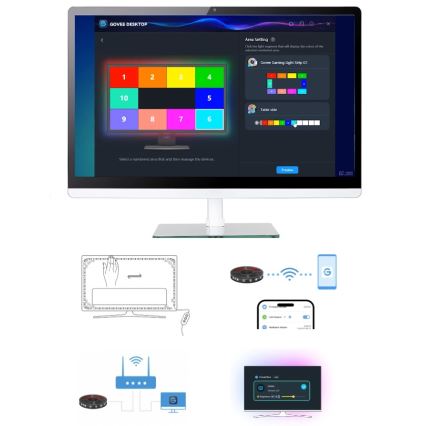 Govee - Dreamview G1 Smart LED RGBIC Φωτισμός οθόνης 27-34» Wi-Fi