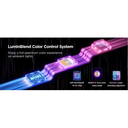 Govee - LED RGBWWIC Dimmable ταινία Strip Light 2 Pro 5m Wi-Fi Matter