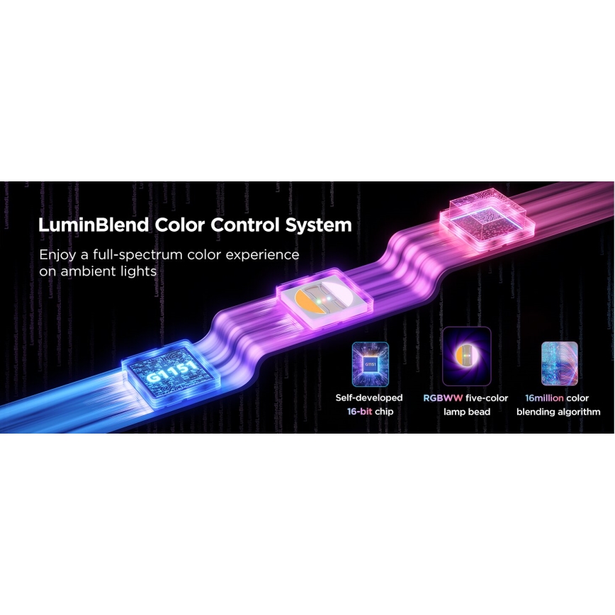 Govee - LED RGBWWIC Dimmable επέκταση ταινίας Strip Light 2 Pro 1m Wi-Fi Matter