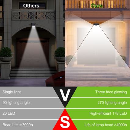 Ηλιακό φωτιστικό τοίχου LED με αισθητήρα LED/4W/5,5V IP65 1200 mAh
