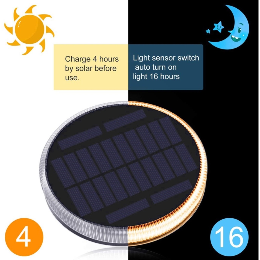 LED Εξωτερικός ηλιακός φωτισμός με αισθητήρα LED/0,4W/3,2V IP54 500 mAh
