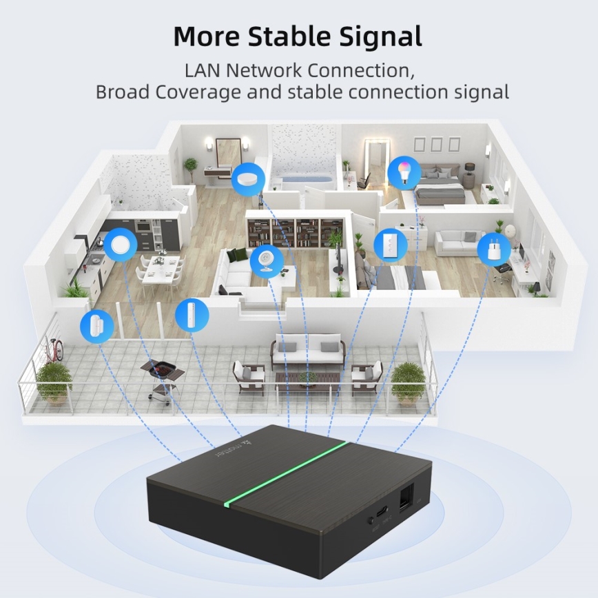Immax NEO 07117-5 - Έξυπνη γέφυρα MATTER Zigbee 3.0 230V Tuya Wi-Fi