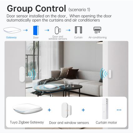 Immax NEO 07117-6 - MULTI BRIDGE PRO Έξυπνη γέφυρα Zigbee 3.0 με Wi-Fi