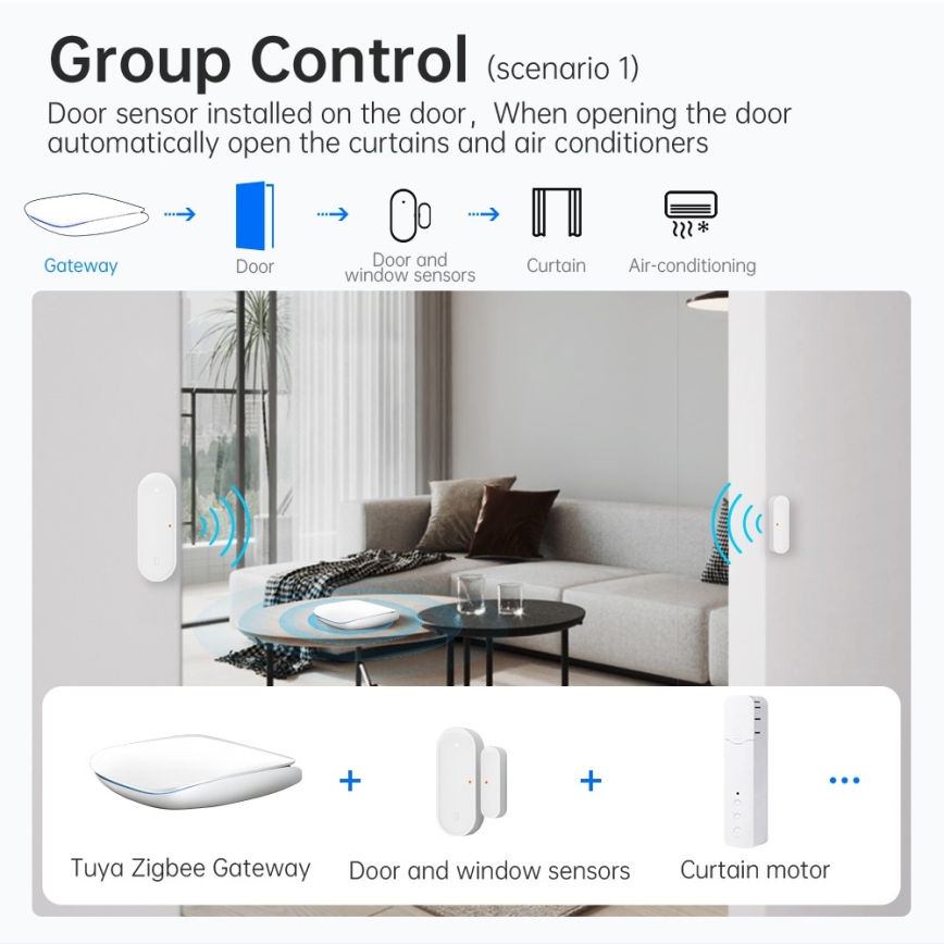 Immax NEO 07117-6 - MULTI BRIDGE PRO Έξυπνη γέφυρα Zigbee 3.0 με Wi-Fi
