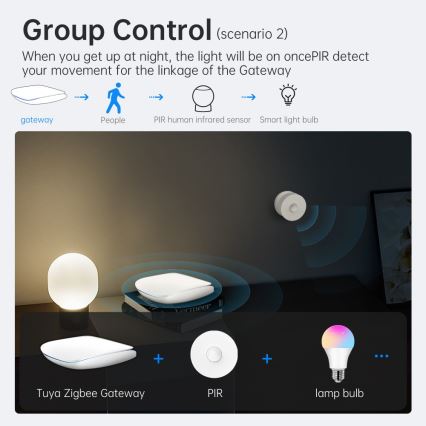 Immax NEO 07117-6 - MULTI BRIDGE PRO Έξυπνη γέφυρα Zigbee 3.0 με Wi-Fi