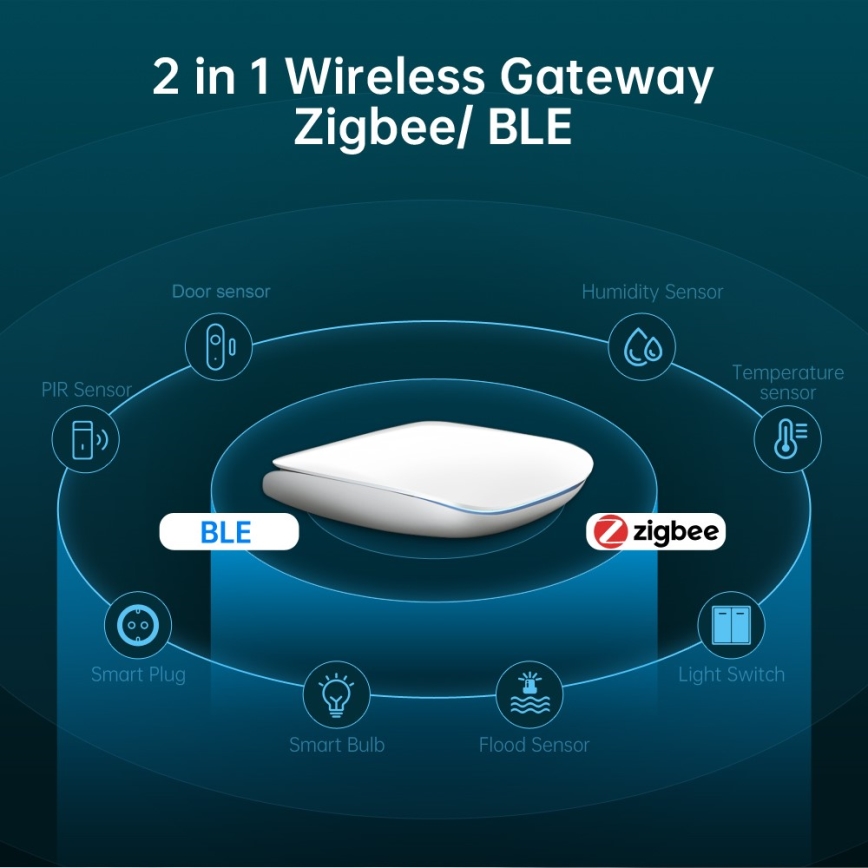 Immax NEO 07117-6 - MULTI BRIDGE PRO Έξυπνη γέφυρα Zigbee 3.0 με Wi-Fi