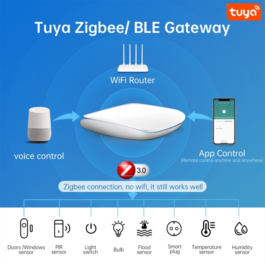 Immax NEO 07117-6 - MULTI BRIDGE PRO Έξυπνη γέφυρα Zigbee 3.0 με Wi-Fi