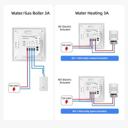 Immax NEO 07534L - Έξυπνος θερμοστάτης για ενδοδαπέδια θέρμανση 230V/3A Wi-Fi Tuya