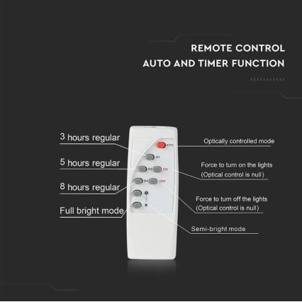 LED Ρυθμιζόμενος Ηλιακός Προβολέας LED/20W/6,4V 4000K IP65 10000 mAh + τηλεχειριστήριο