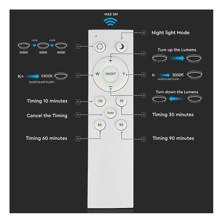 LED Ρυθμιζόμενο φωτιστικό οροφής LED/60W/230V 3000K/4000K/6500K διάμ. 50 εκ. + τηλεχειριστήριο