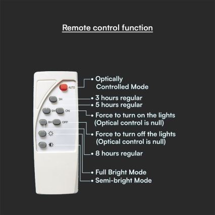 LED Dimmable υβριδικό ηλιακό φωτιστικό δρόμου LED/50W/230V 4000K IP65 50000 mAh + τηλεχειριστήριο