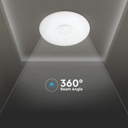 LED Dimmable φωτιστικό οροφής LED/40W/230V 3000K/4000K/6500K + RC