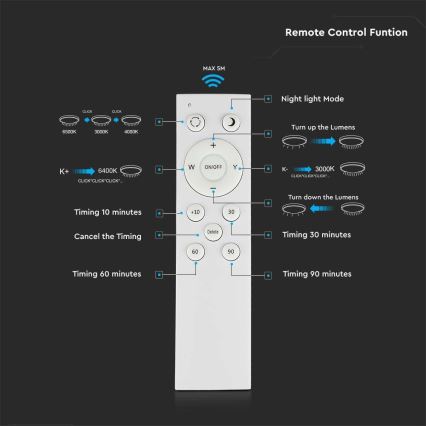 LED Dimmable φωτιστικό οροφής LED/40W/230V 3000K/4000K/6500K + RC