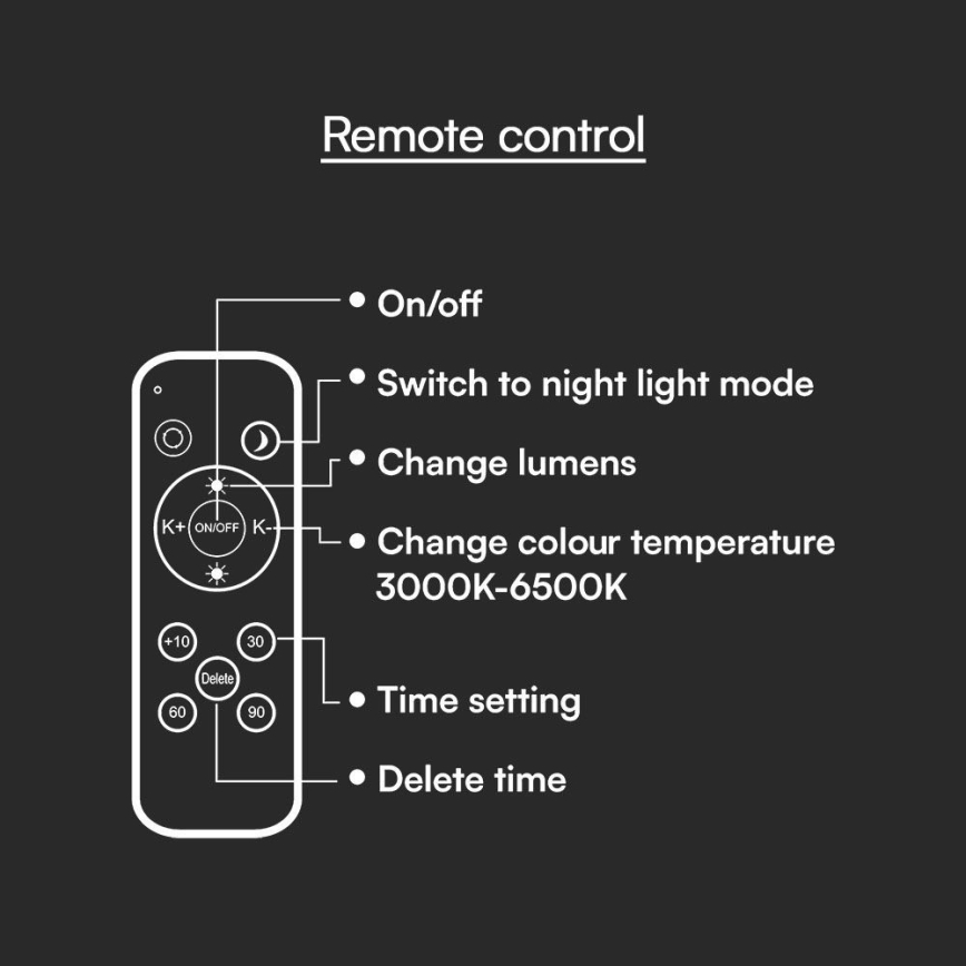 LED Dimmable φωτιστικό οροφής LED/60W/230V 3000-6500K 49,5 cm λευκό + τηλεχειριστήριο