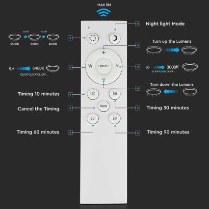 LED Dimmable φωτιστικό οροφής LED/60W/230V 3000K/4000K/6500K + RC