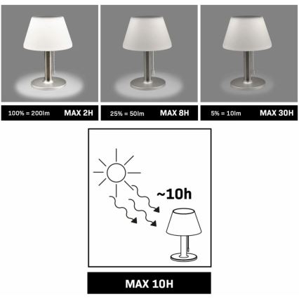 LED Dimming ηλιακό φωτιστικό VIOLA LED/3,7V 1200 mAh IP44