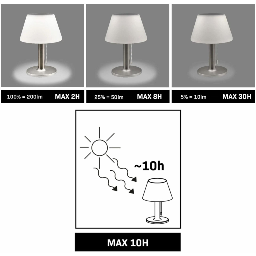 LED Dimming ηλιακό φωτιστικό VIOLA LED/3,7V 1200 mAh IP44