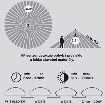 LED Emergency ceiling φωστικό με ένα αισθητήρας VICTOR LED/18W/230V IP44 3000K