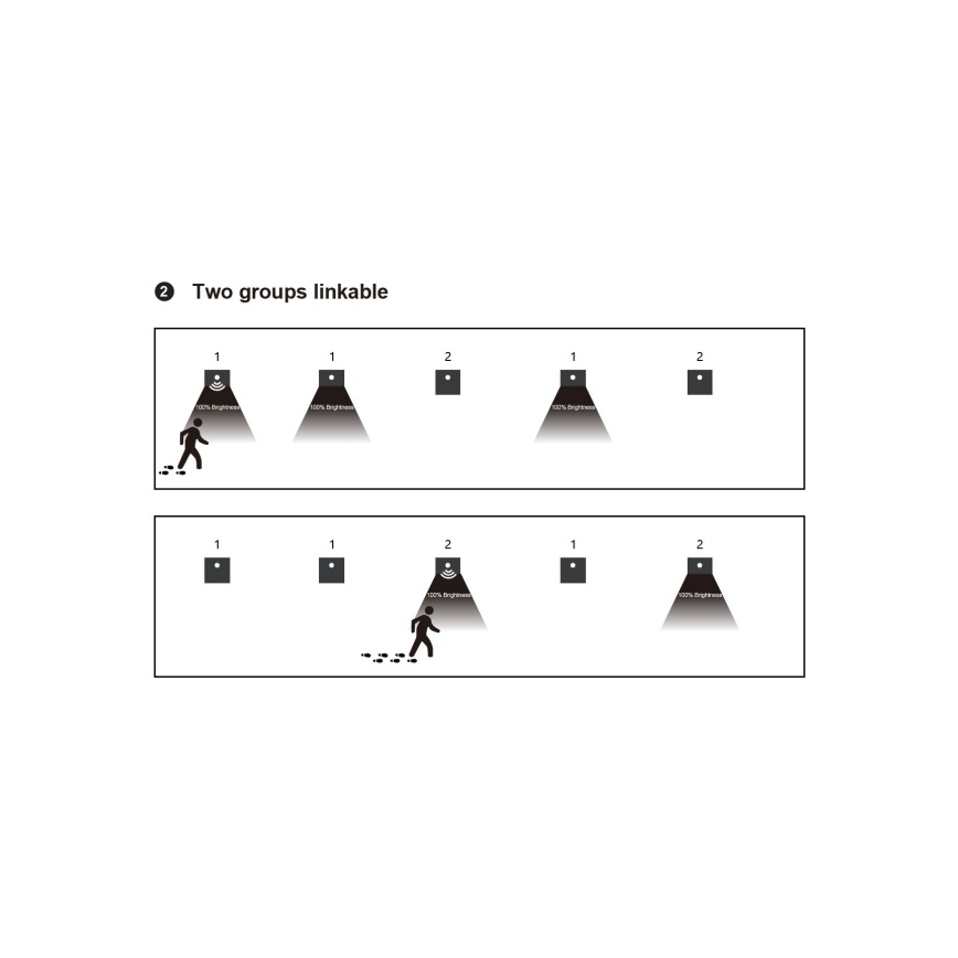 LED φωτιστικό σκάλας με αισθητήρα κίνησης και λυκόφωτος LED/1,5W/230V 3000/4000/6000K ασημί