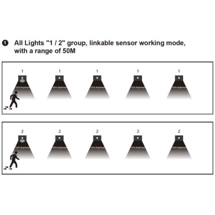 LED φωτιστικό σκάλας με αισθητήρα κίνησης και λυκόφωτος LED/1,5W/230V 3000/4000/6000K ανθρακί