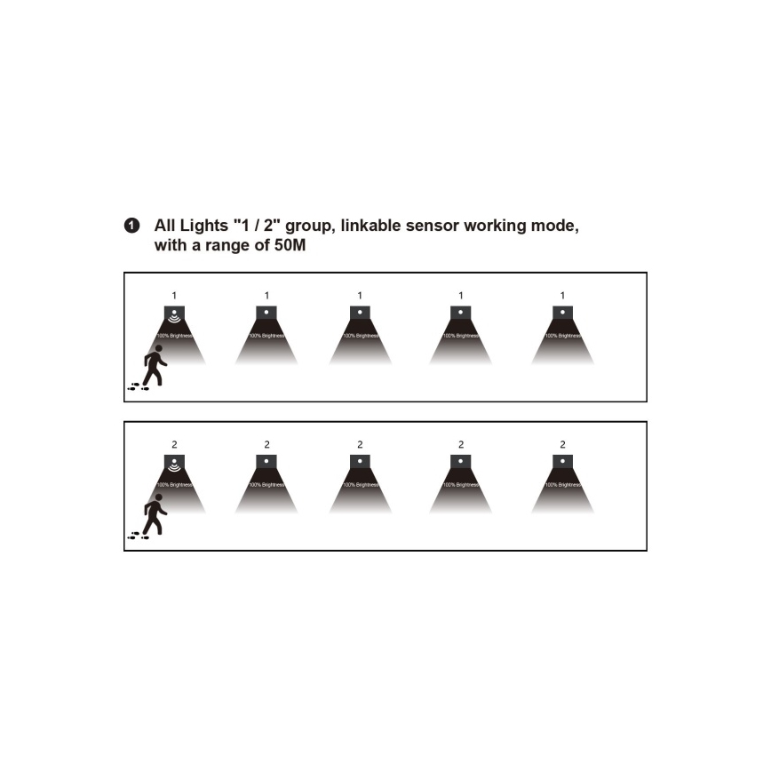 LED φωτιστικό σκάλας με αισθητήρα κίνησης και σούρουπου LED/1,5W/230V 3000/4000/6000K μαύρο