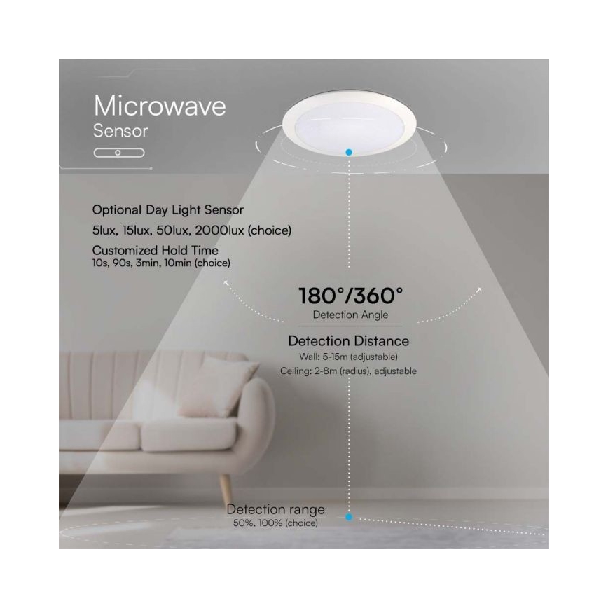 LED Φωτιστικό μπάνιου με αισθητήρα LED/20W/230V 3000/4000/6000K IP66 διάμ. 30 εκ.