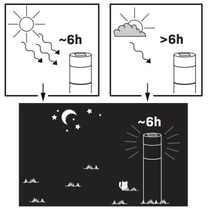 Ηλιακός LED Φωτισμός BART LED/1,2V 150 mAh IP44