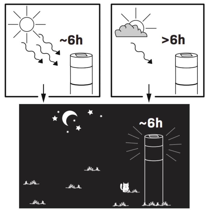 Ηλιακός LED Φωτισμός BART LED/1,2V 150 mAh IP44