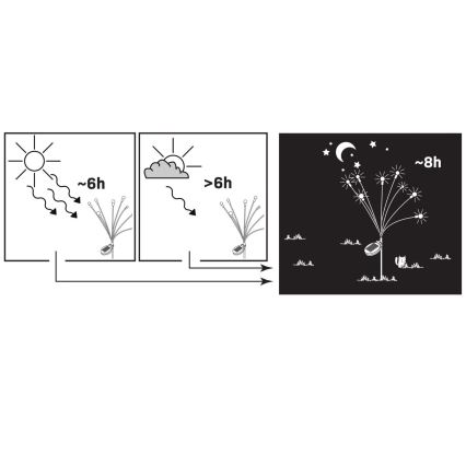 Ηλιακό φωτιστικό LED FIORINI 8xLED/1,2V 600 mAh IP44 μαύρο