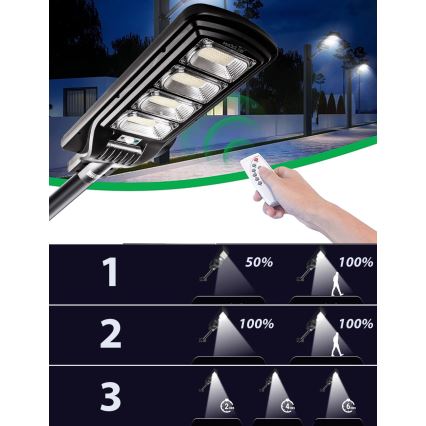 LED Dimmable ηλιακό φωτιστικό δρόμου με αισθητήρα LED/240W/6V 11000 mAh 6500K IP65 μαύρο + τηλεχειριστήριο