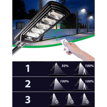LED Dimmable ηλιακό φωτιστικό δρόμου με αισθητήρα LED/300W/6V 16500 mAh 6500K IP65 μαύρο + τηλεχειριστήριο