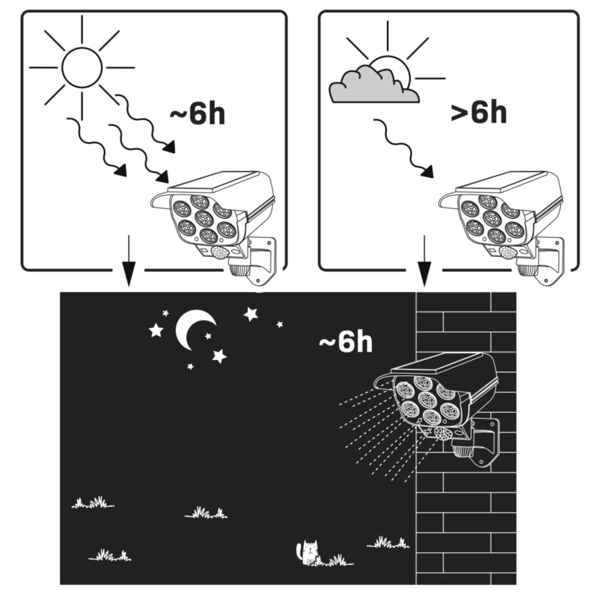 LED Ηλιακό μοντέλο κάμερας ασφαλείας με αισθητήρα ΚΑΜΕΡΑ LED/1W/3,7V 1200 mAh IP44 + τηλεχειριστήριο