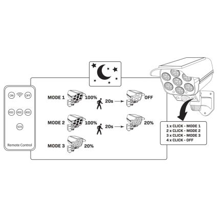 LED Ηλιακό μοντέλο κάμερας ασφαλείας με αισθητήρα ΚΑΜΕΡΑ LED/1W/3,7V 1200 mAh IP44 + τηλεχειριστήριο