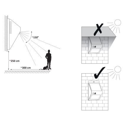 LED Ηλιακό Επιτοίχιο Φωτιστικό με Αισθητήρα LED/2,2W/3,7V 2200 mAh IP44