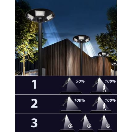 LED ρυθμιζόμενη ηλιακή λάμπα δρόμου με αισθητήρα LED/22W/6V 18000 mAh 6500K IP65 μαύρη + τηλεχειριστήριο