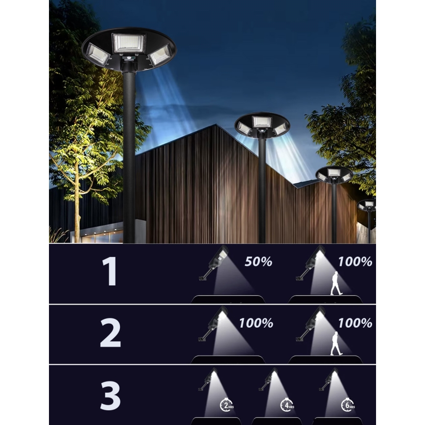 LED ρυθμιζόμενη ηλιακή λάμπα δρόμου με αισθητήρα LED/22W/6V 18000 mAh 6500K IP65 μαύρη + τηλεχειριστήριο
