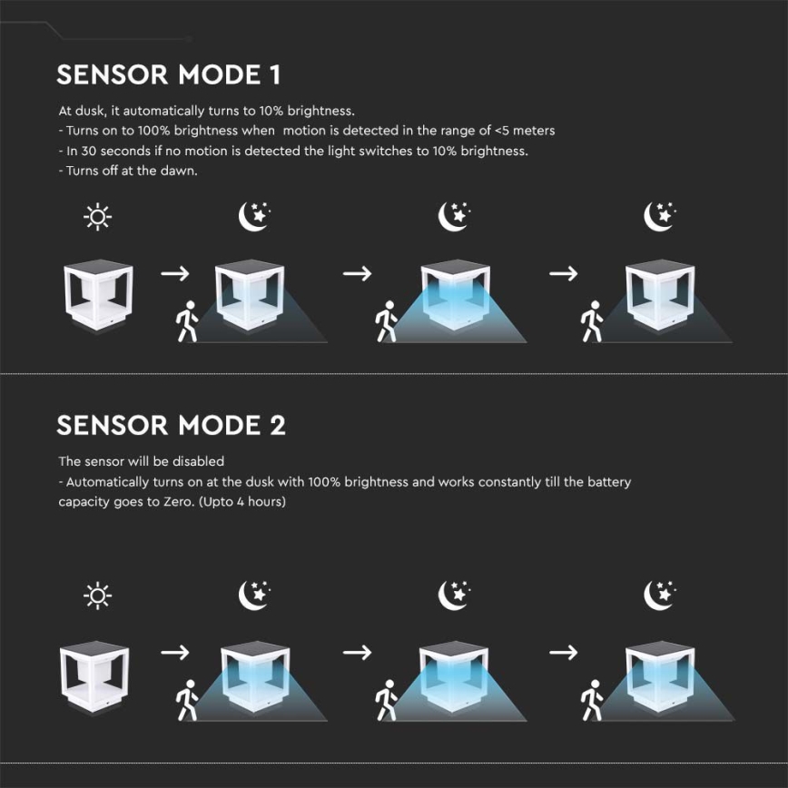 Ηλιακό φωτιστικό LED με αισθητήρα LED/2W/5,5V 3000K IP65 2600 mAh λευκό