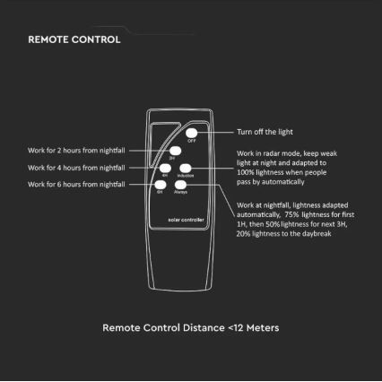 LED Ηλιακός Φωτισμός Δρόμου με Αισθητήρα LED/10W/3,2V 6500K IP65 25000 mAh + τηλεχειριστήριο