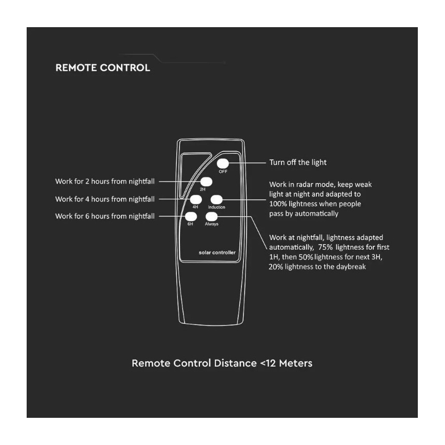 LED Ηλιακός Φωτισμός Δρόμου με Αισθητήρα LED/10W/3,2V 6500K IP65 25000 mAh + τηλεχειριστήριο