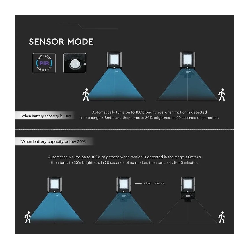 LED ηλιακός φωτισμός δρόμου με αισθητήρα LED/15W/7,4V 6000K IP65 10800 mAh