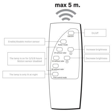 LED Ηλιακός φωτισμός δρόμου με αισθητήρα STREET LED/10W/3,2V 10000 mAh IP65 + τηλεχειριστήριο