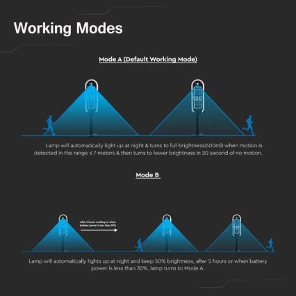 Ηλιακός λαμπτήρας LED με αισθητήρα BOLLARD LED/5W/5,5V 70 εκ. 4000K IP65 2000 mAh