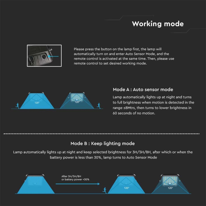 LED Ηλιακός προβολέας με αισθητήρα LED/30W/6,4V 6400K 6000 mAh + τηλεχειριστήριο