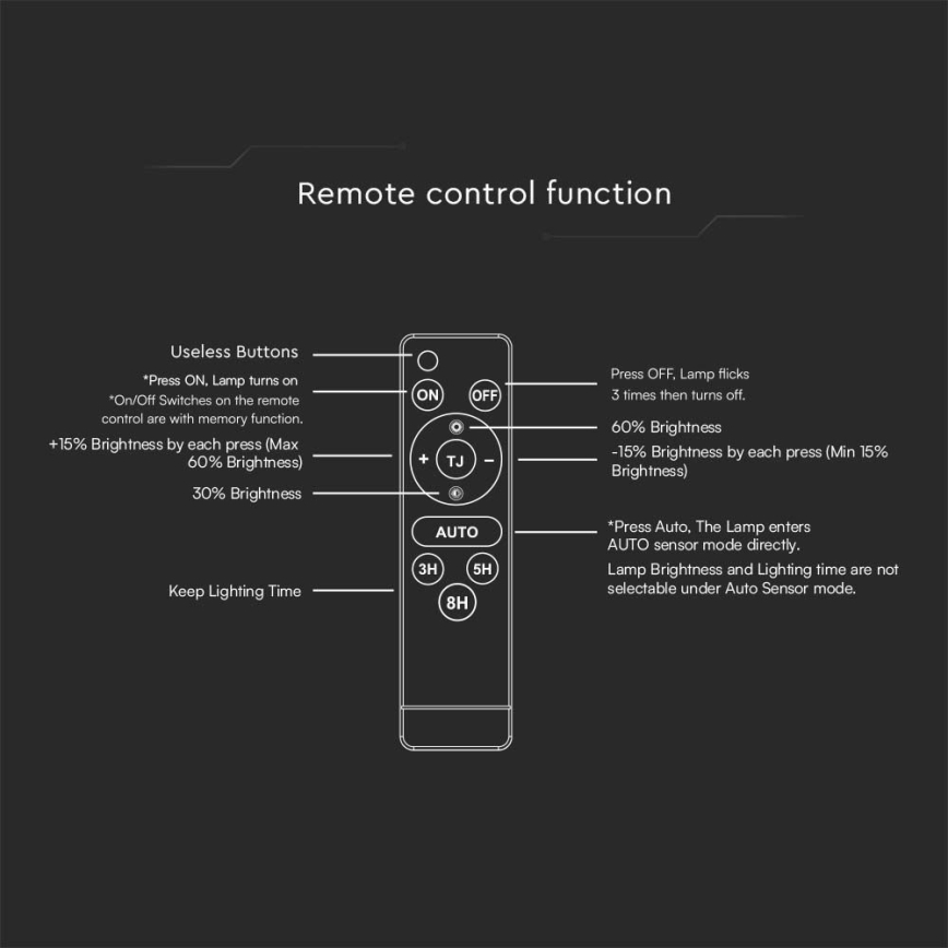 LED Ηλιακός προβολέας με αισθητήρα LED/30W/6,4V 6400K 6000 mAh + τηλεχειριστήριο