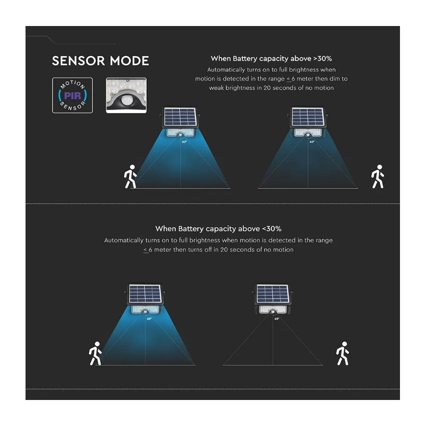 LED ηλιακός προβολέας με αισθητήρα LED/5W/3,7V IP65 4000K 3000 mAh