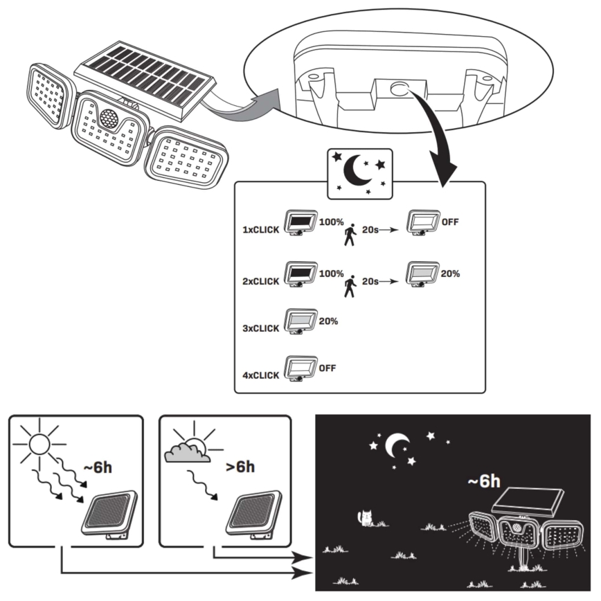 LED Ηλιακός προβολέας με αισθητήρα TRIO LED/0,6W/3,7V 1200 mAh IP44